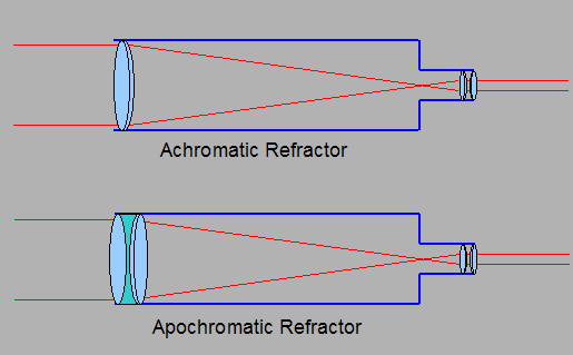 telescope types