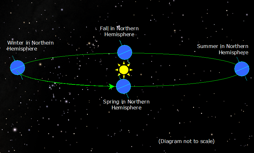 Images Of The Sun And Earth. The sun in the sky